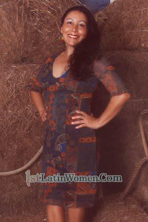 Costa Rica women