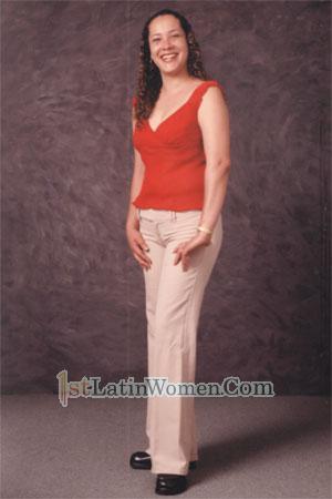 Costa Rica women