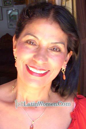 Costa Rica women