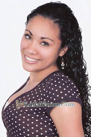 Costa Rica women